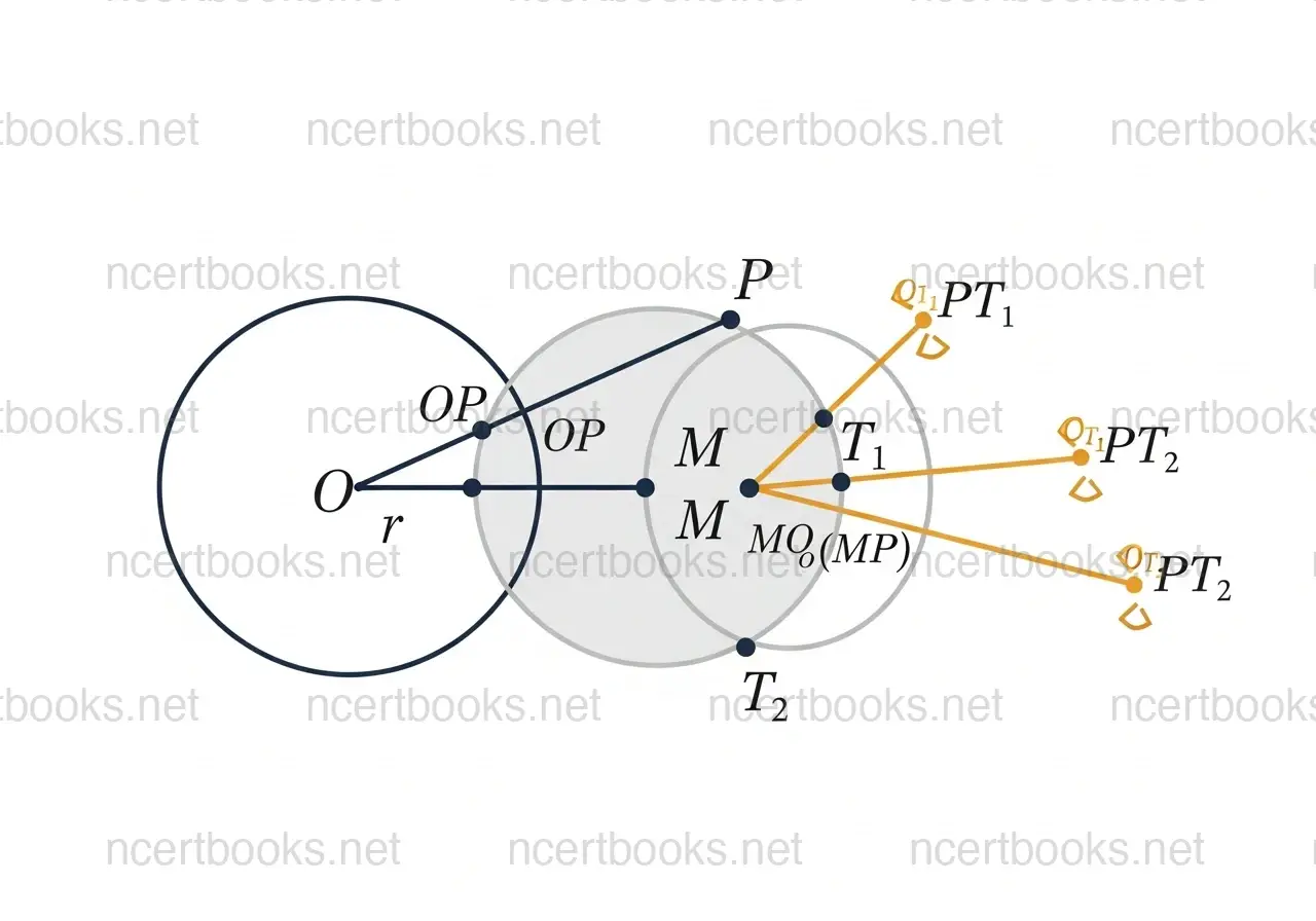 Construction of tangent to circle from external point - Class 10 Maths Chapter 11