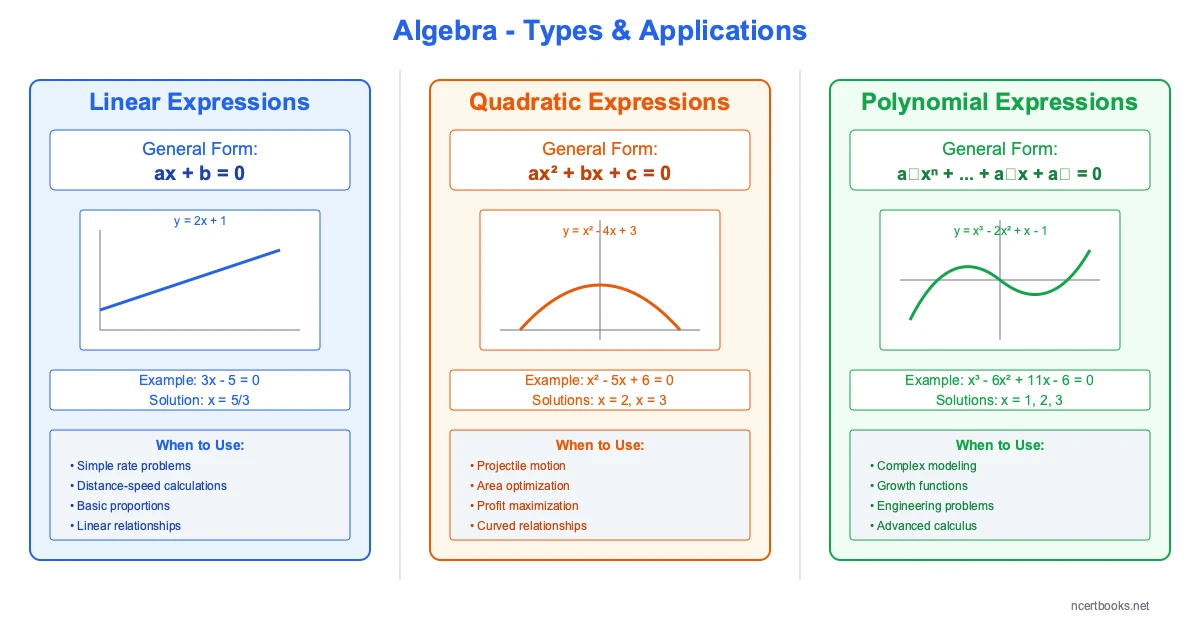 Algebra Formula Comparison