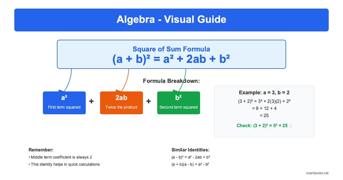 Algebra Formula Formula Visual