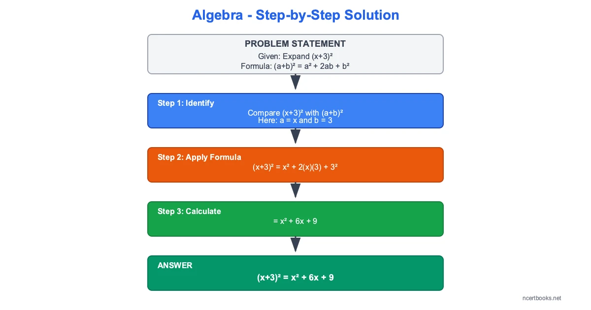 Algebra Formula Step By Step